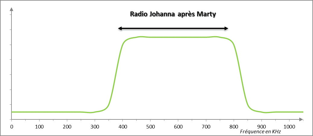 la nouvelle radio de Johanna
